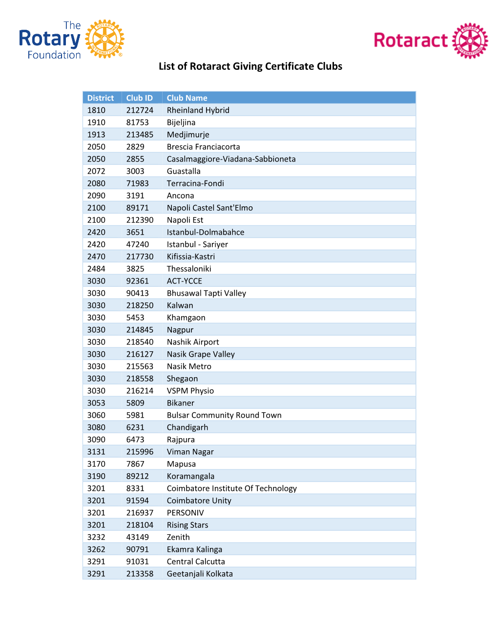 List of Rotaract Giving Certificate Clubs