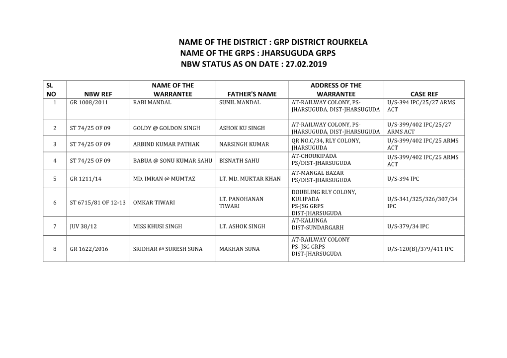 Grp District Rourkela Name of the Grps : Jharsuguda Grps Nbw Status As on Date : 27.02.2019