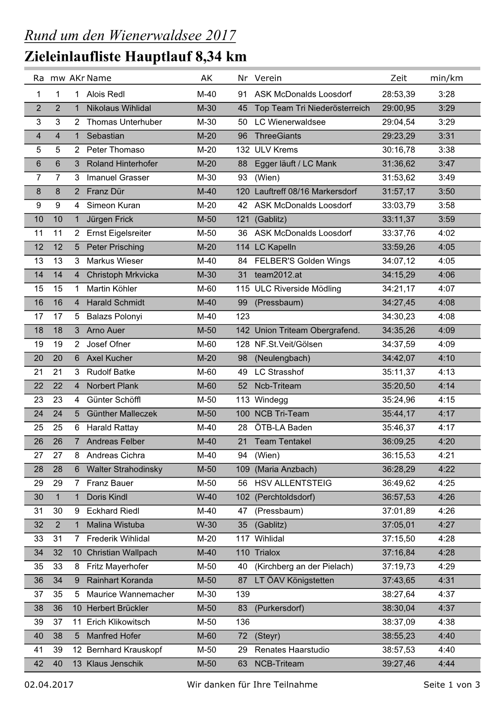 Rund Um Den Wienerwaldsee 2017 Zieleinlaufliste Hauptlauf 8,34 Km