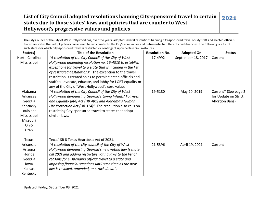 List of City Council Adopted Resolutions Banning City-Sponsored