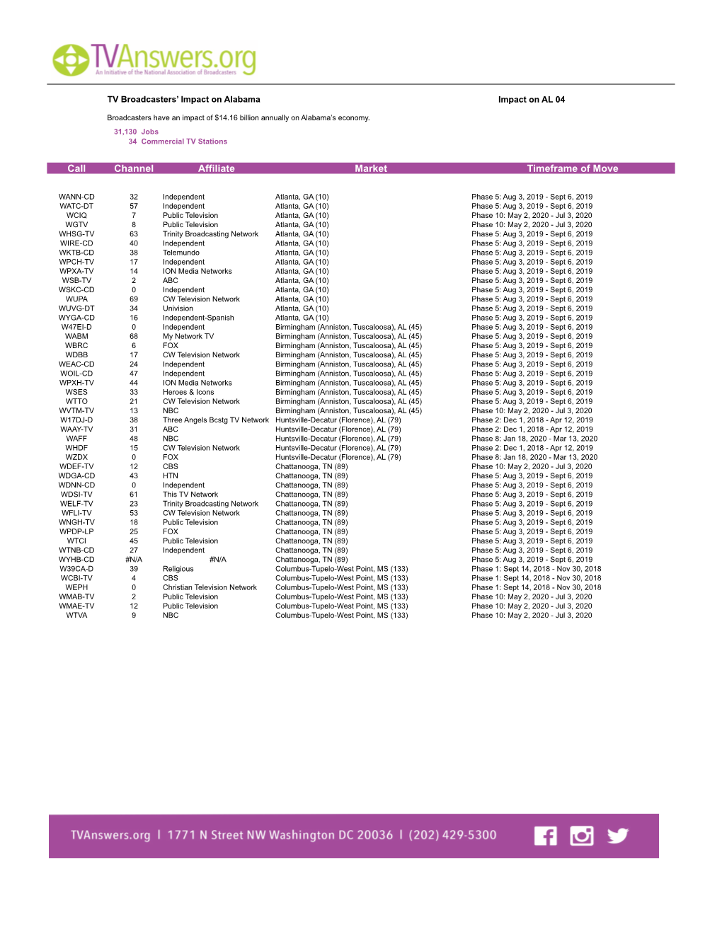 Channel Affiliate Market Timeframe of Move Call