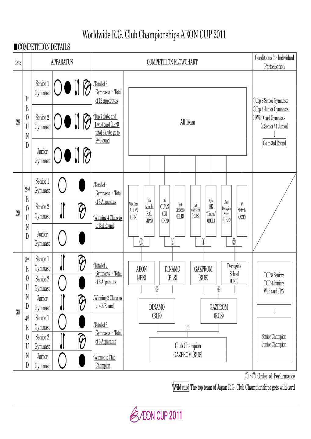 Worldwide R.G. Club Championships AEON CUP 2011 ■COMPETITION DETAILS Conditions for Individual Date APPARATUS COMPETITION FLOWCHART Participation