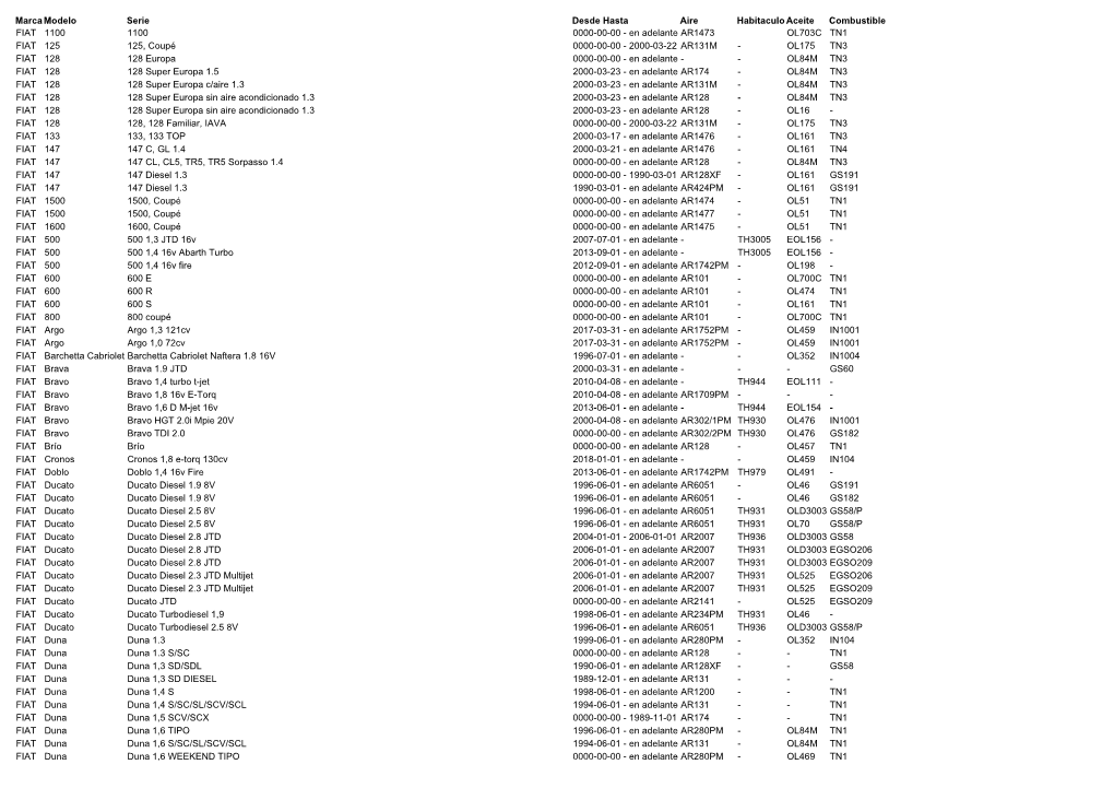 Marca Modelo Serie Desde Hasta Aire Habitaculo Aceite Combustible FIAT 1100 1100 0000-00-00