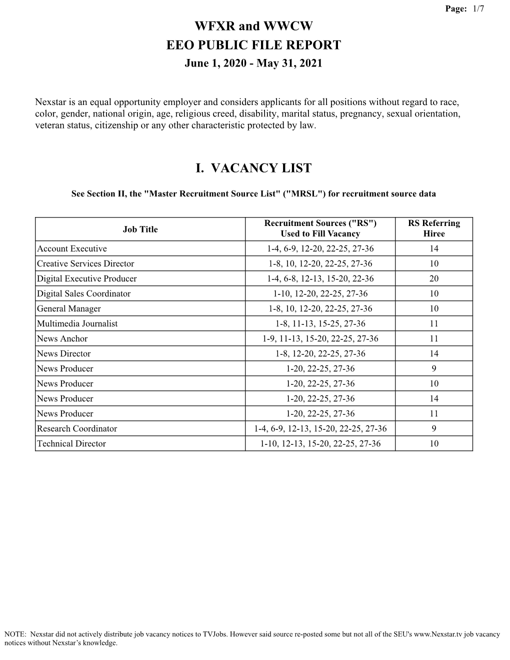 WFXR and WWCW EEO PUBLIC FILE REPORT I. VACANCY LIST