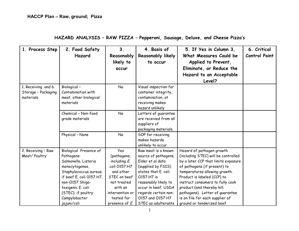 HACCP Plan Beef Slaughter