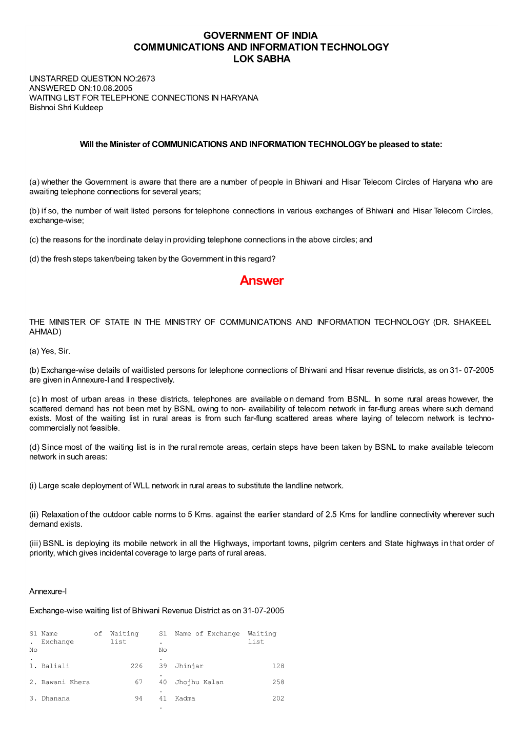 ANSWERED ON:10.08.2005 WAITING LIST for TELEPHONE CONNECTIONS in HARYANA Bishnoi Shri Kuldeep