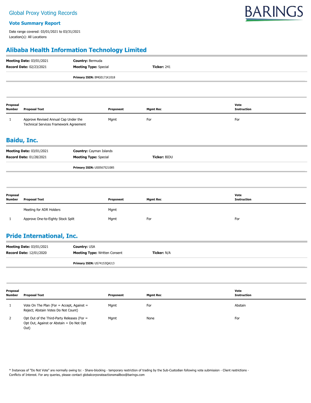 Global Proxy Voting Records