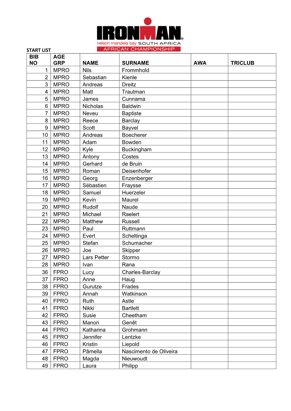 Start List Bib No Age Grp Name Surname Awa Triclub 1 Mpro