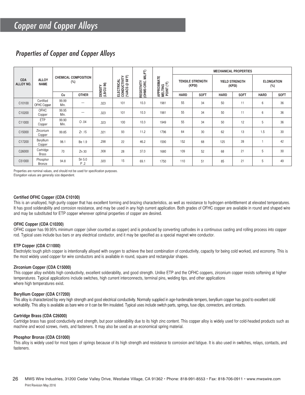 Copper and Copper Alloys