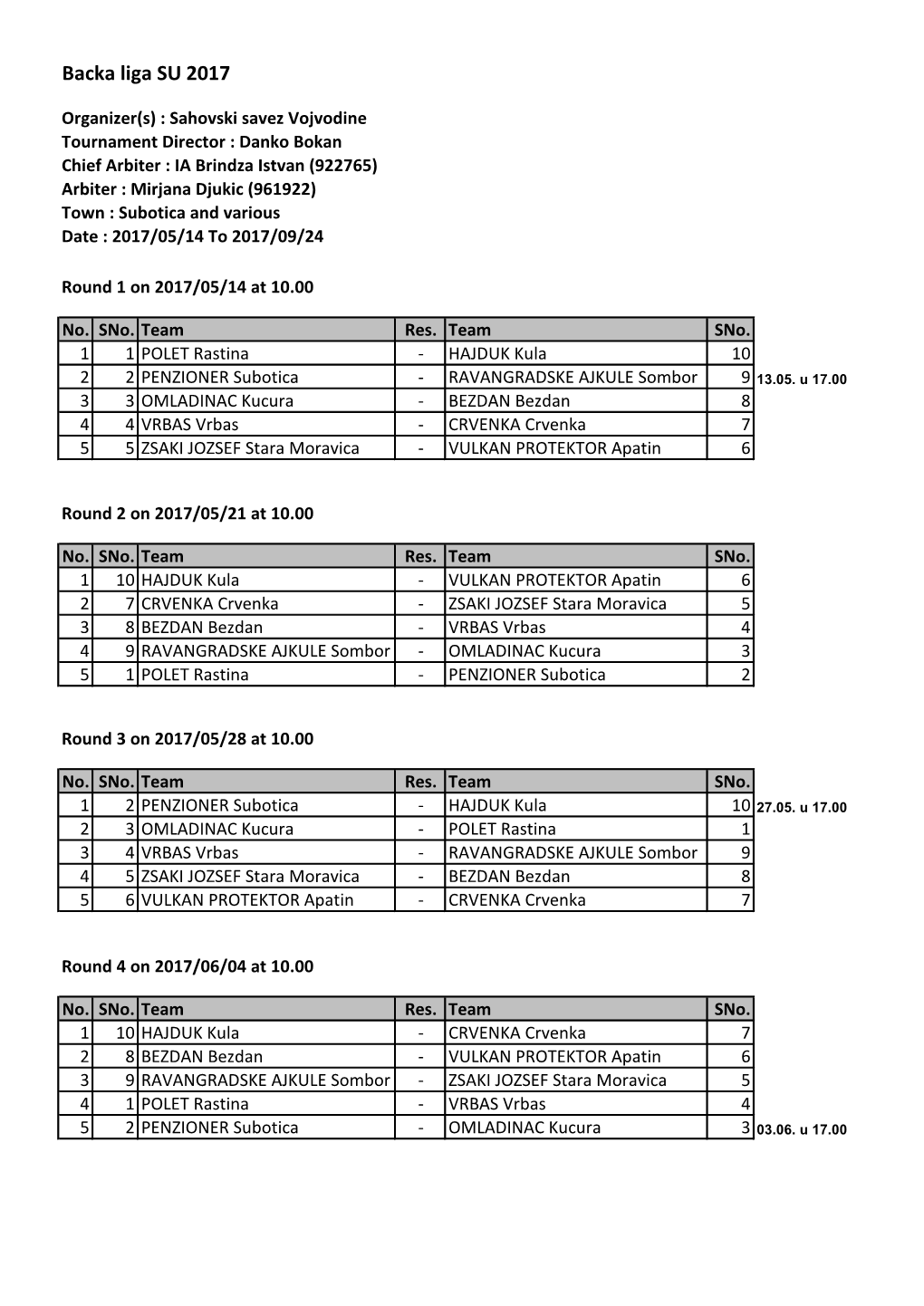 Backa Liga SU 2017