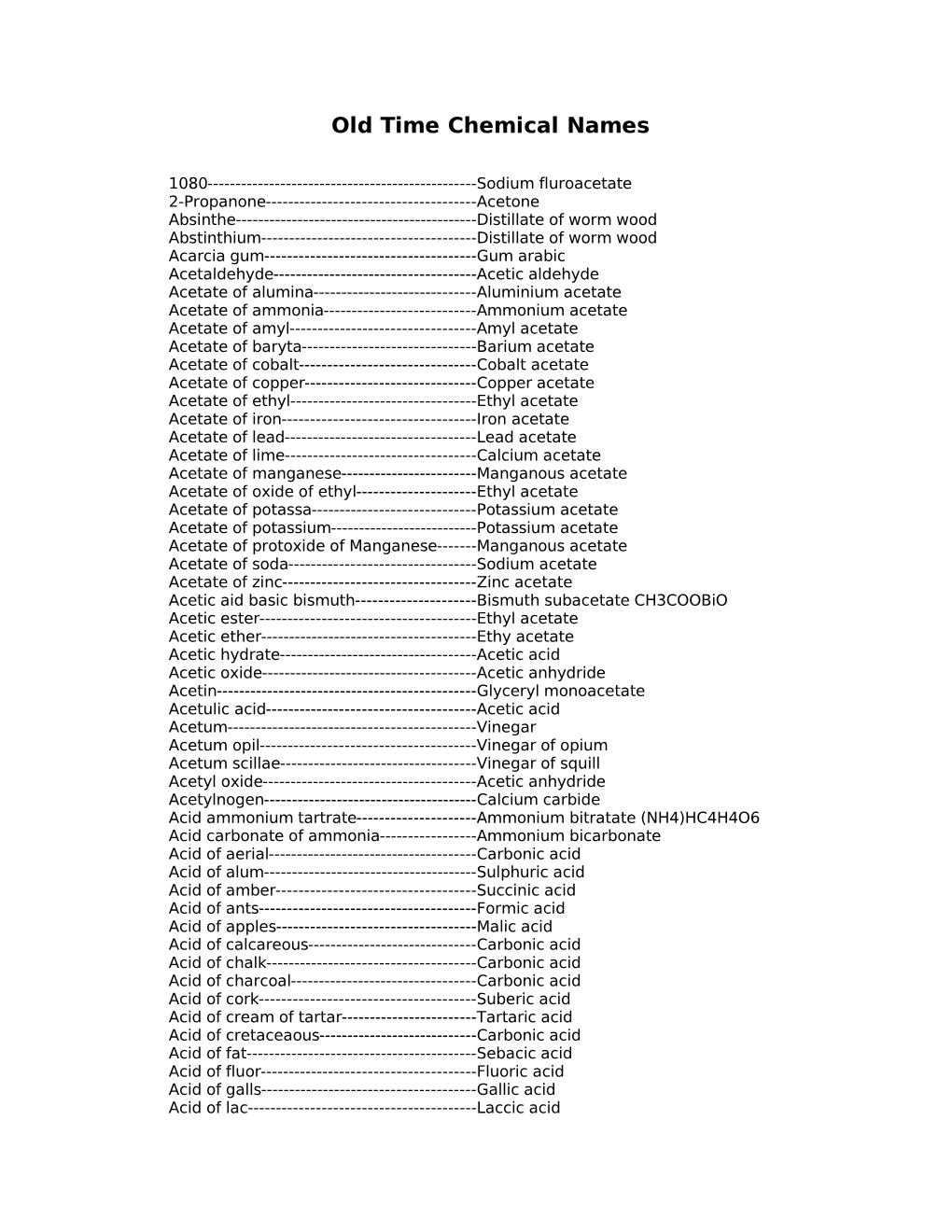 Old Time Chemical Names