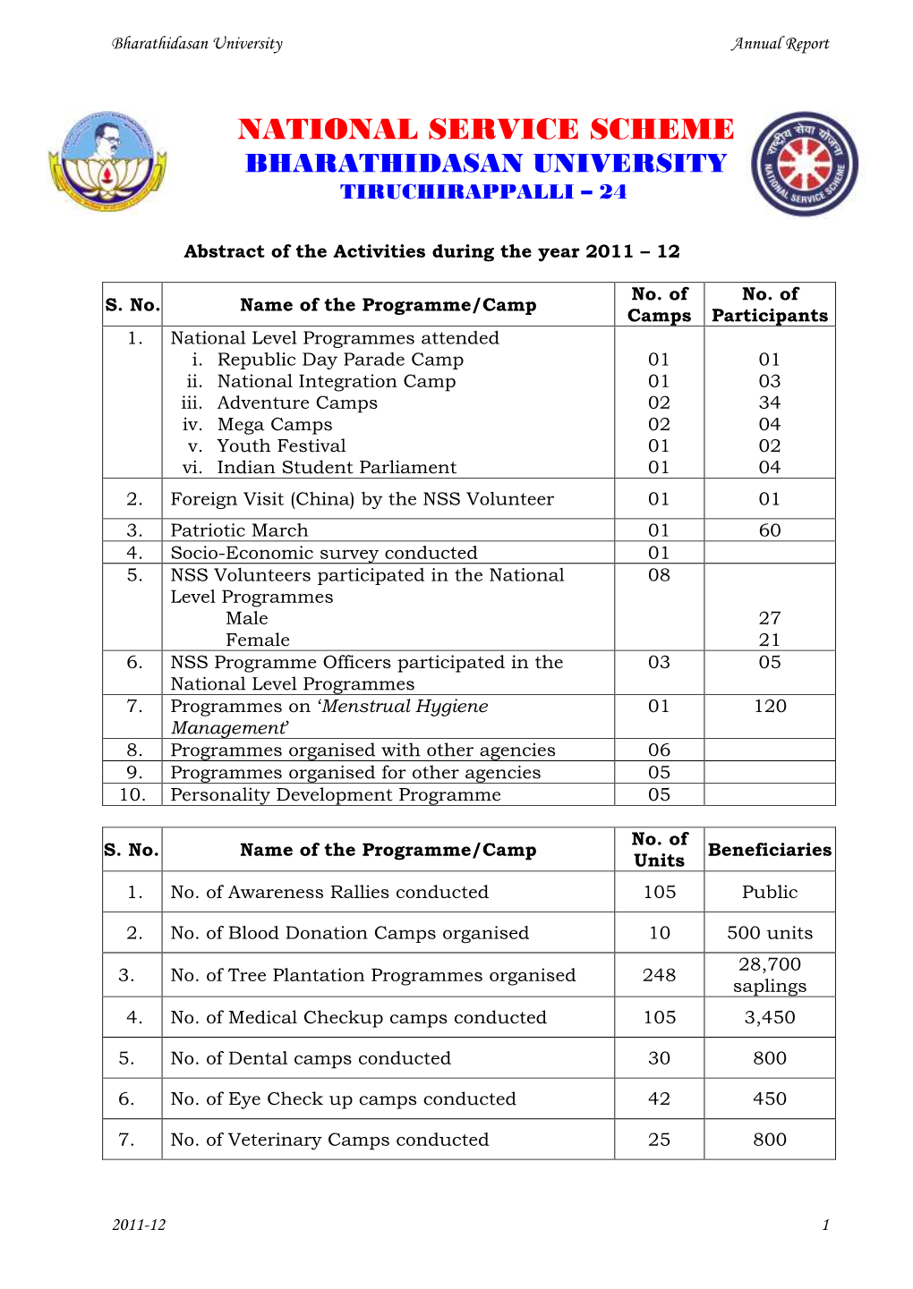 National Service Scheme Bharathidasan University Tiruchirappalli – 24
