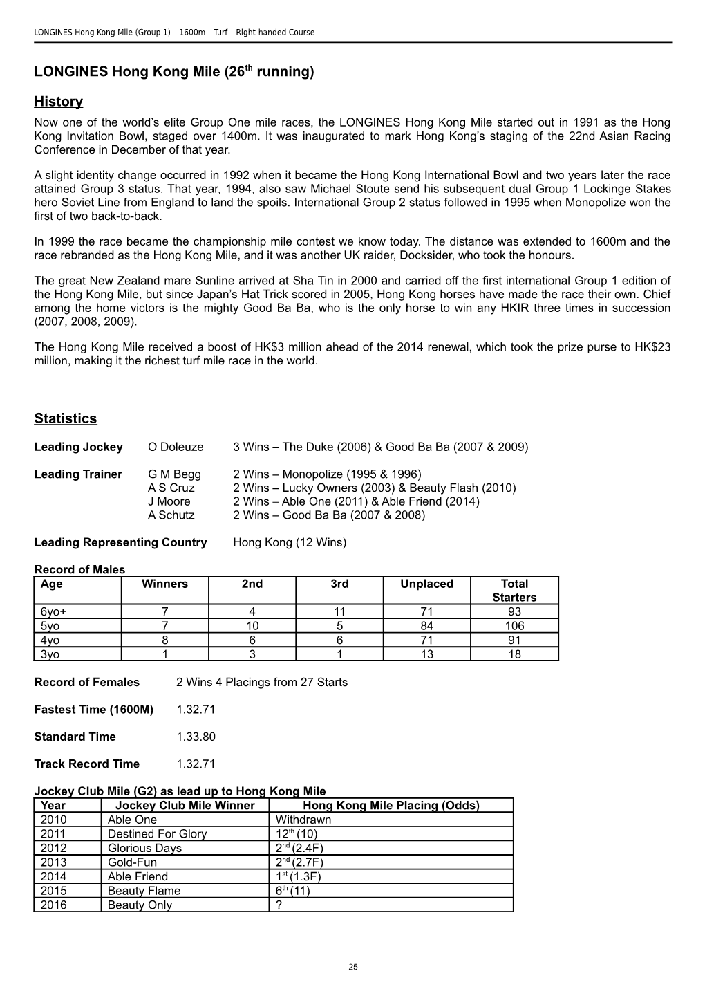 LONGINES Hong Kong Mile (Group 1) 1600M Turf Right-Handed Course