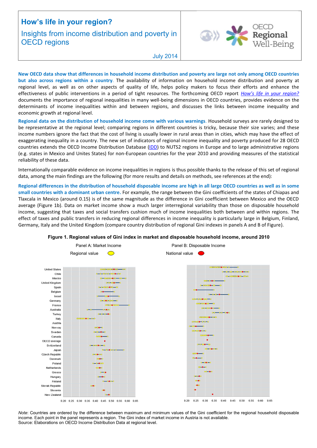 Insights from Income Distribution and Poverty in OECD Regions