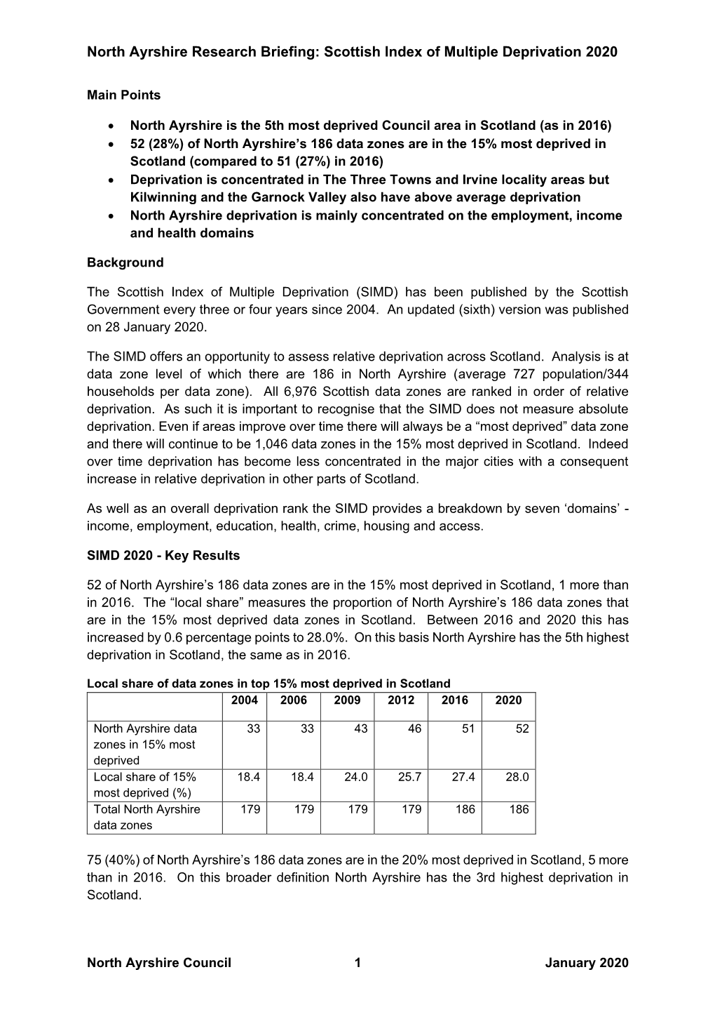 Scottish Index of Multiple Deprivation 2020