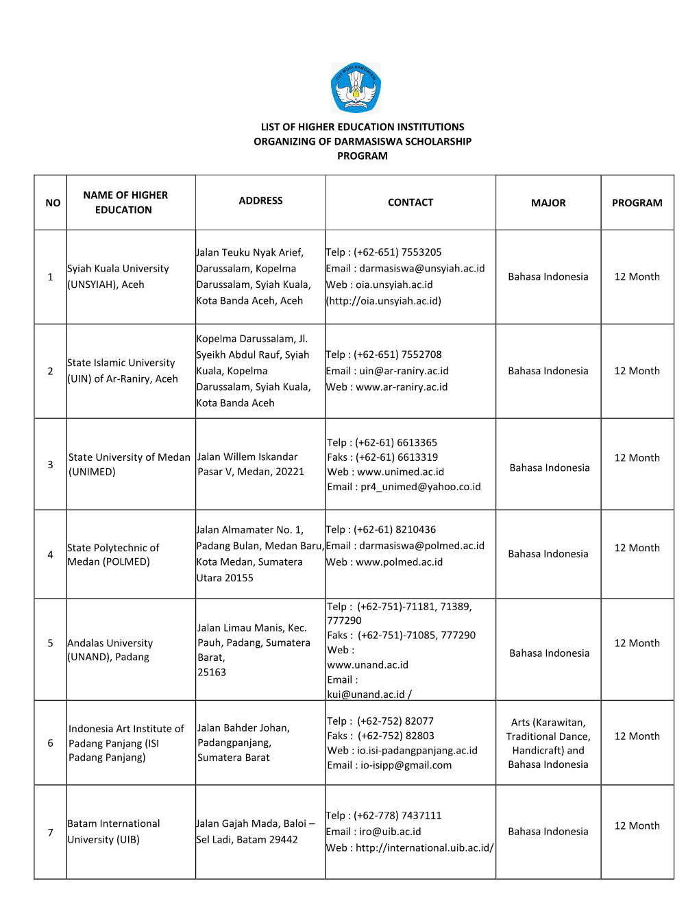 List of Higher Education Institutions Organizing of Darmasiswa Scholarship Program