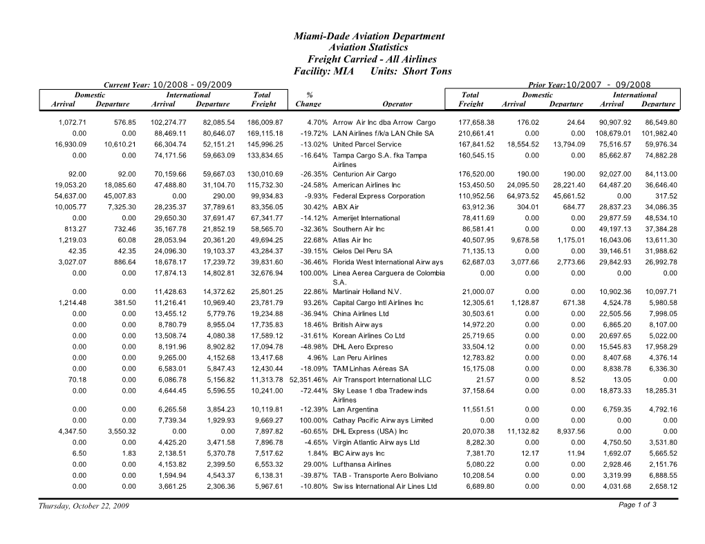 Miami-Dade Aviation Department