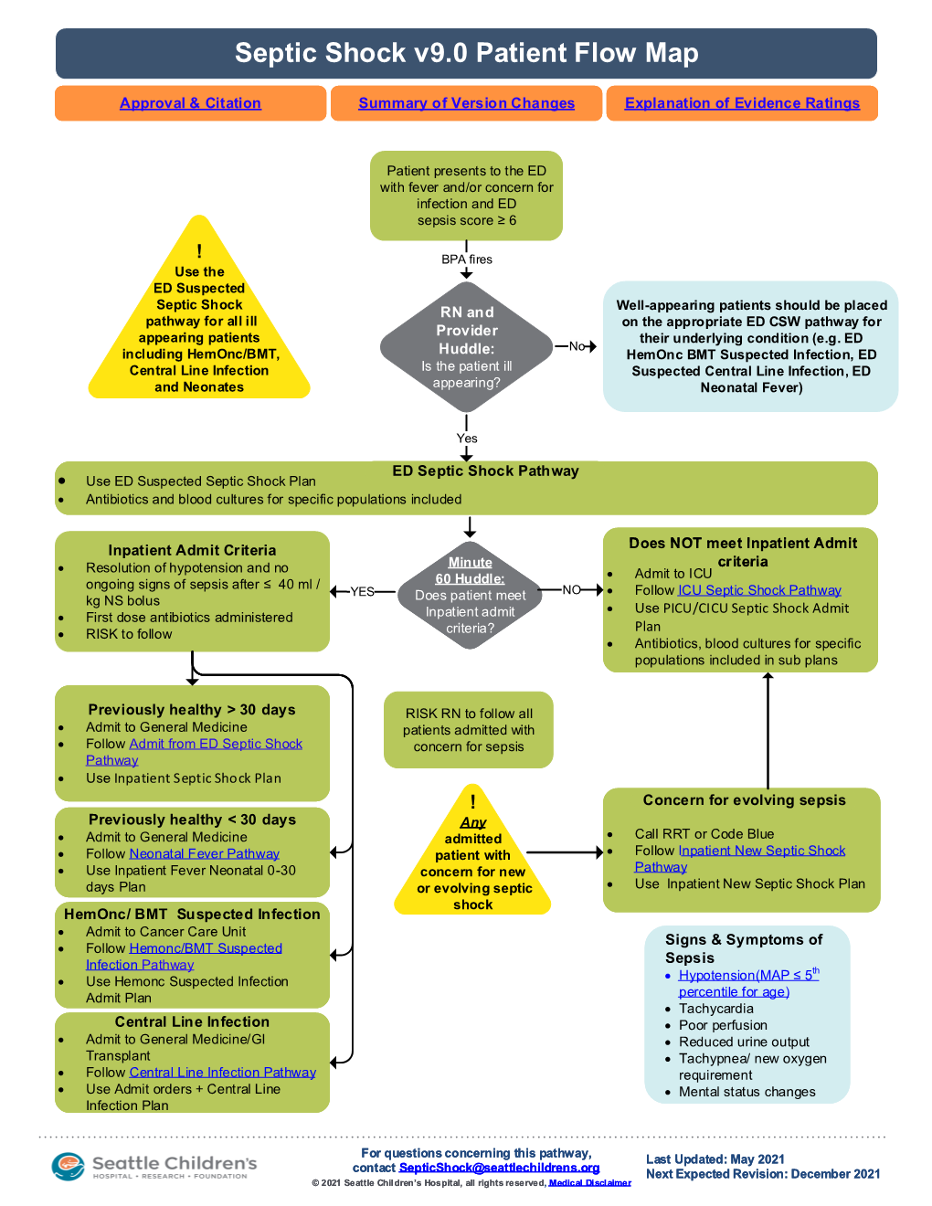 Septic Shock V9.0 Patient Flow Map