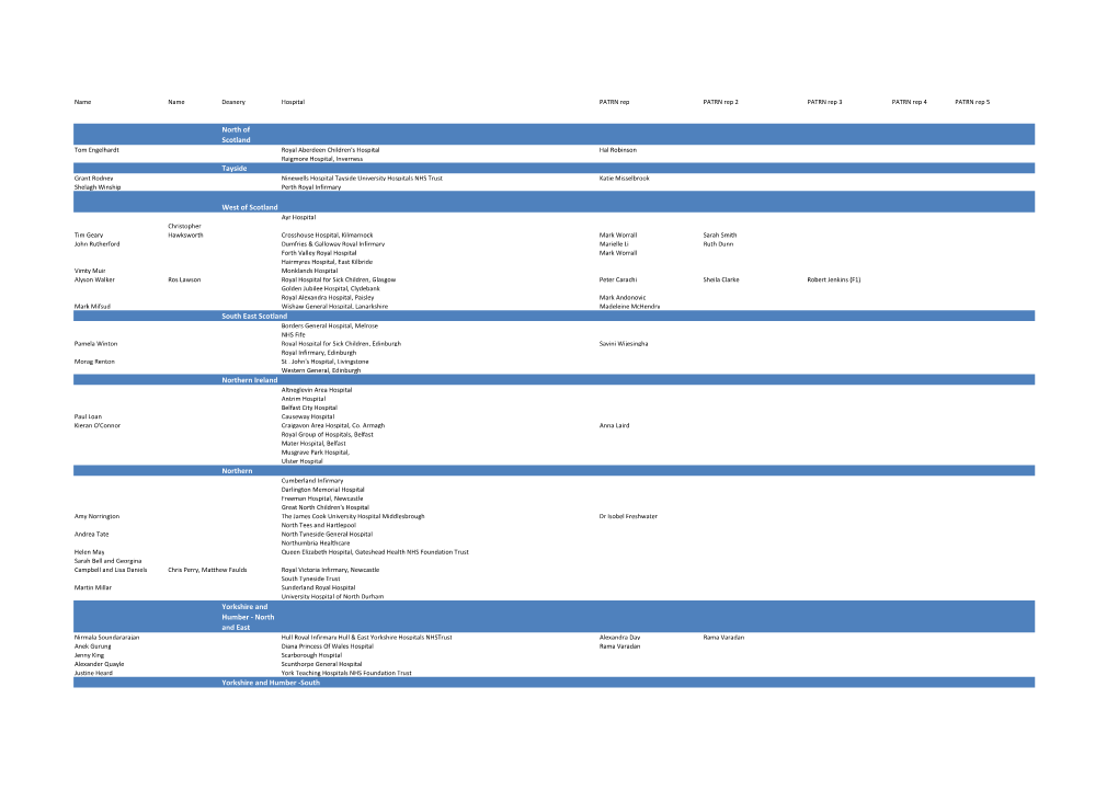 Linkmen and PATRN Reps Sans Emails.Xlsx