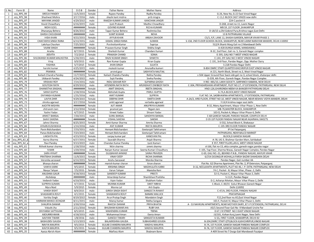 S. No. Form ID Name D.O.B Gender Father Name Mother Name