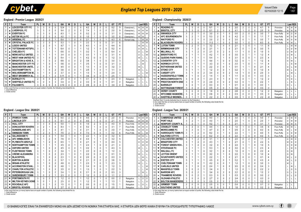 England Top Leagues 2019 - 2020 02/10/2020 12:15 1/67