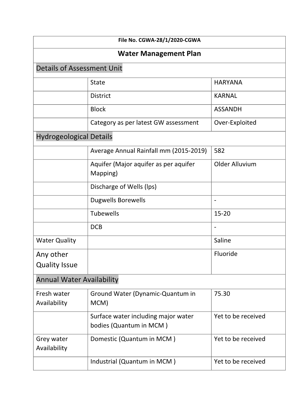 Water Management Plan Details of Assessment Unit Hydrogeological