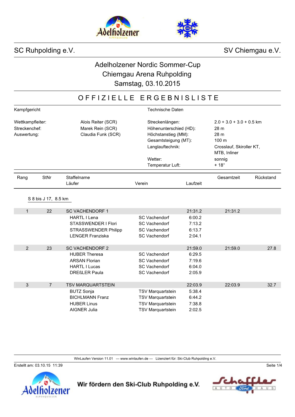 Ergebnisliste Adelholzener Nordic Sommer-Cup