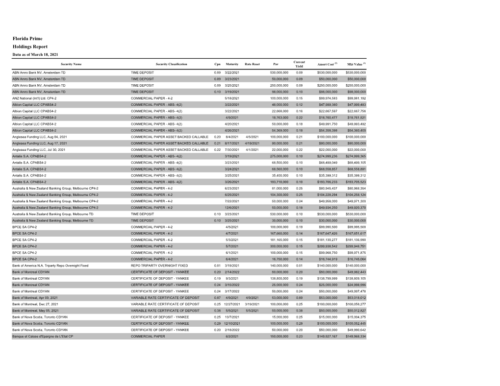 Florida Prime Holdings Report Data As of March 18, 2021