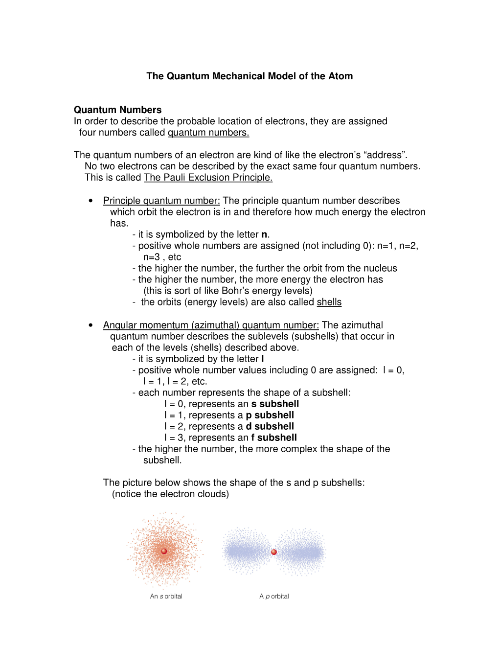 The Quantum Mechanical Model of the Atom