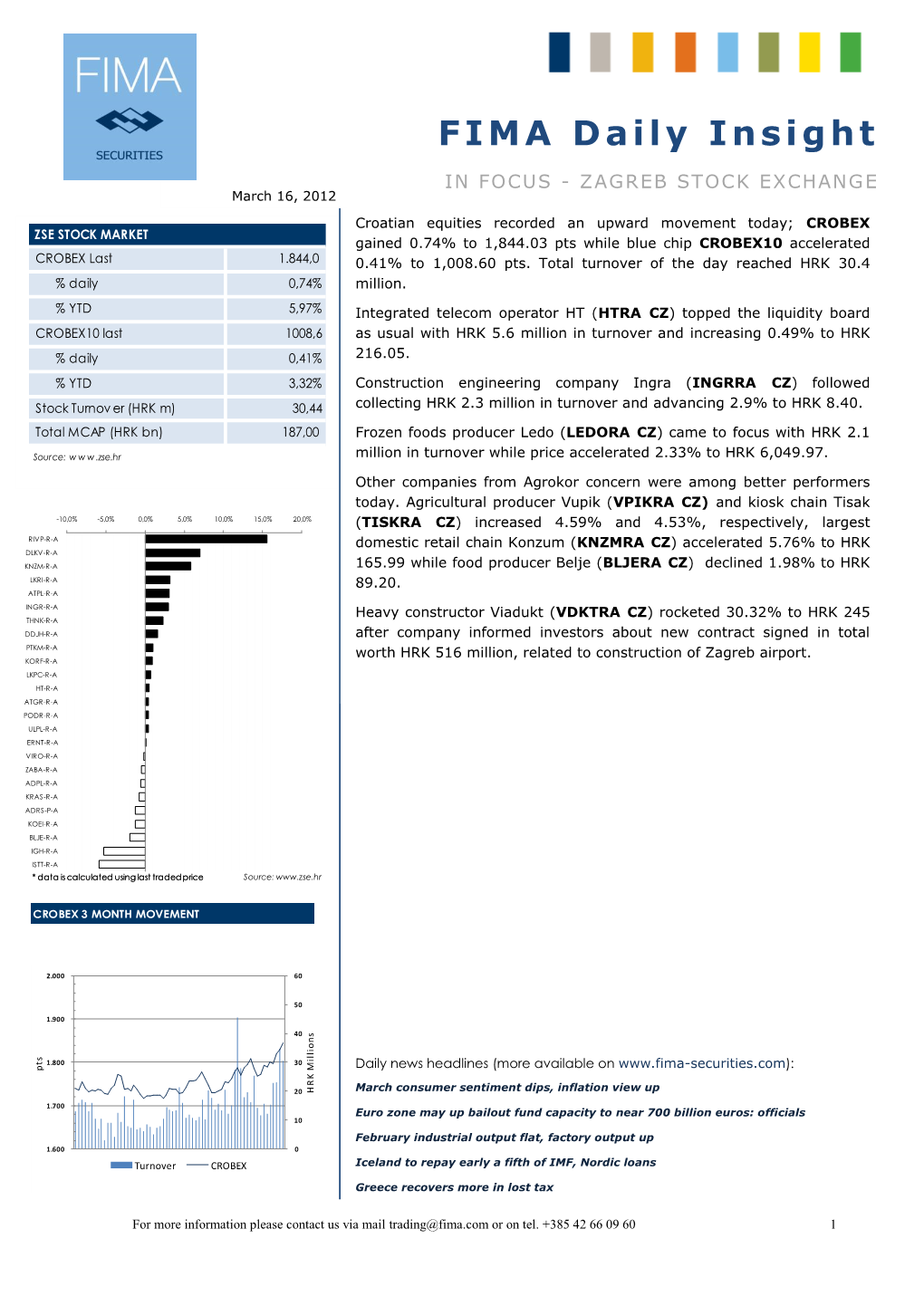 FIMA Daily Insight