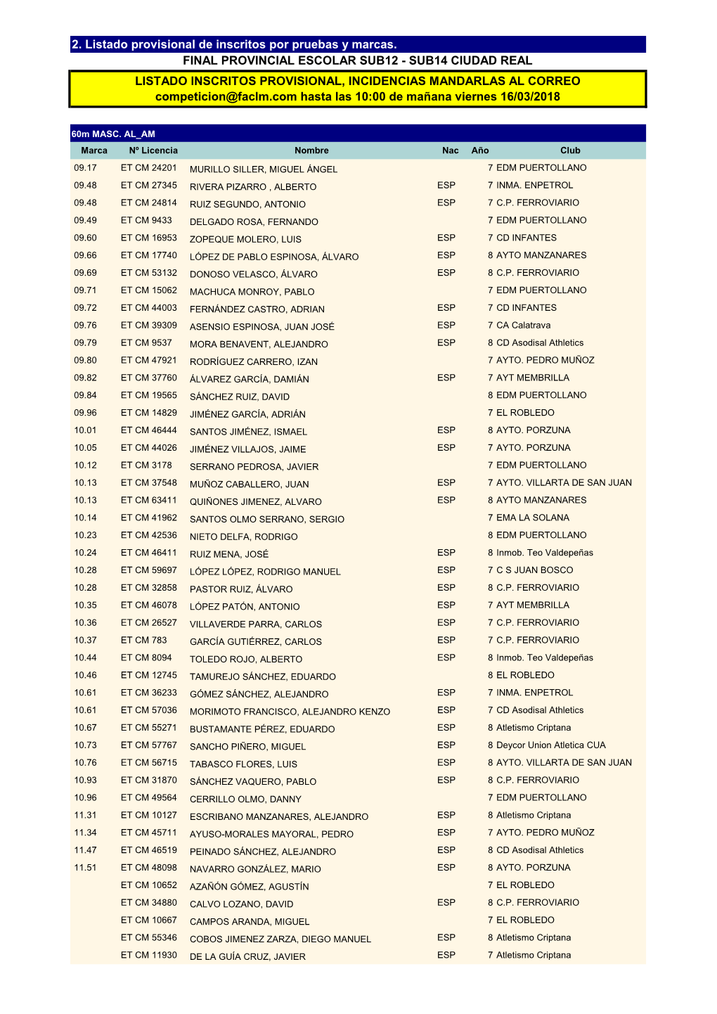 LISTADO INSCRITOS PROVISIONAL, INCIDENCIAS MANDARLAS AL CORREO Competicion@Faclm.Com Hasta Las 10:00 De Mañana Viernes 16/03/2018