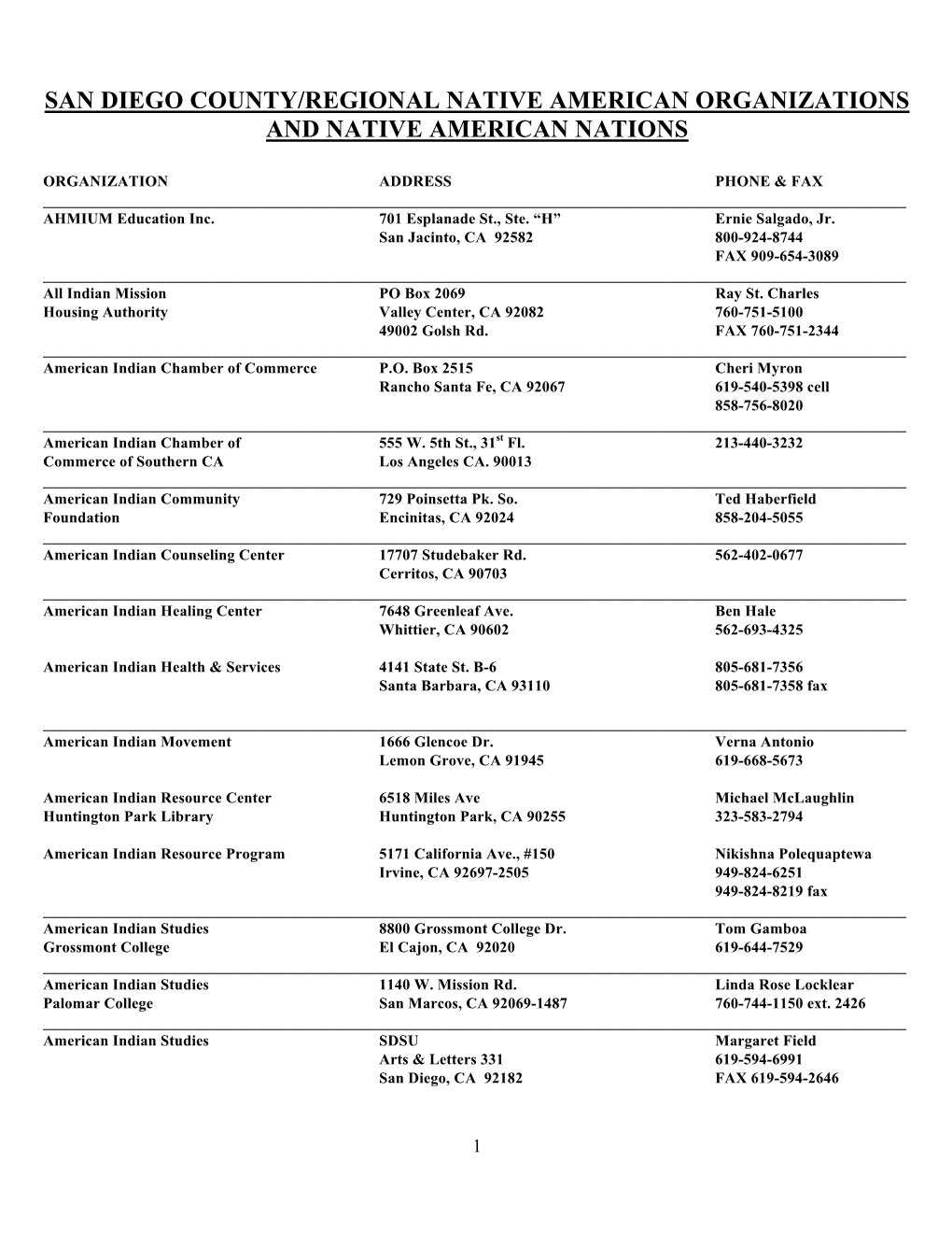 San Diego County/Regional Native American Organizations and Native American Nations