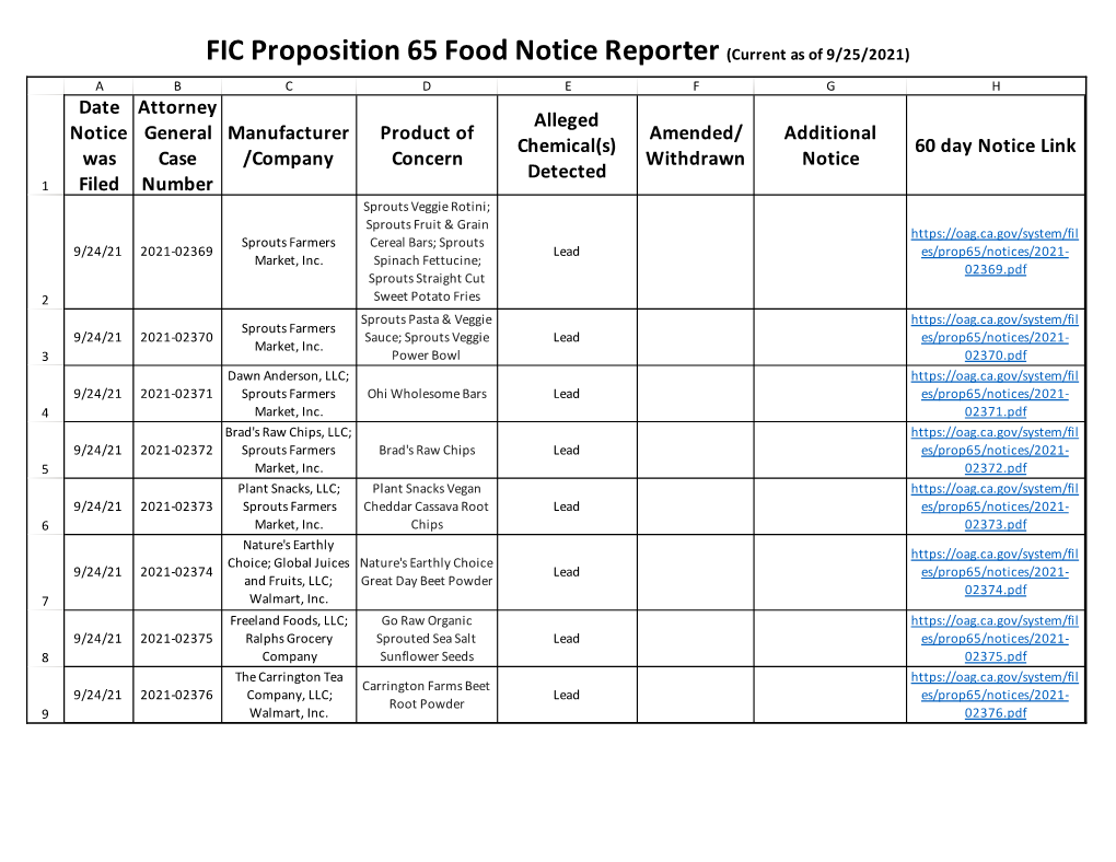 FIC-Prop-65-Notice-Reporter.Pdf