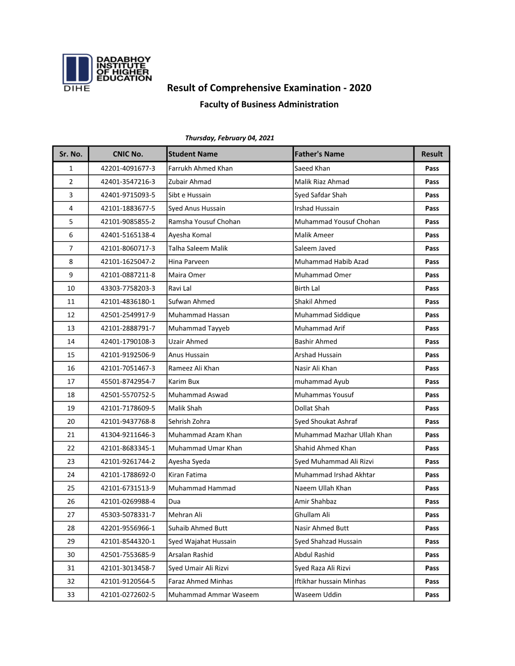 Result of Comprehensive Examination - 2020 Faculty of Business Administration