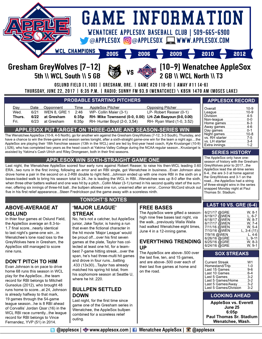 Gresham Greywolves [7-12] [10-9] Wenatchee Applesox Vs 5Th \\ WCL South \\ 5 GB 2 GB \\ WCL North \\ T3 OSLUND FIELD [1,100] | GRESHAM, ORE