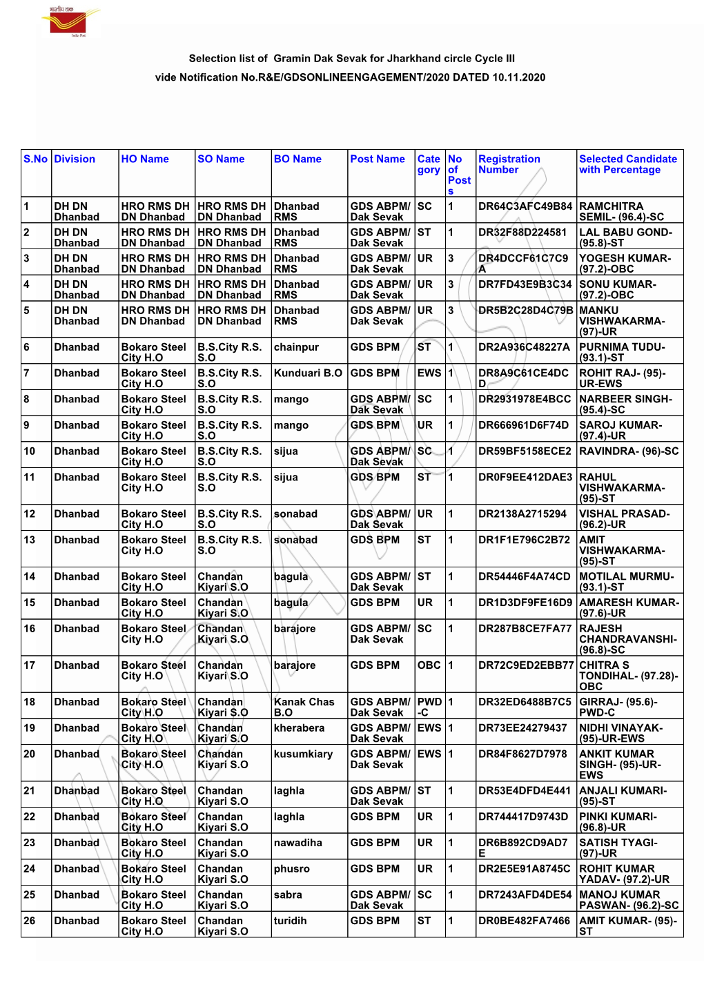 Selection List of Gramin Dak Sevak for Jharkhand Circle Cycle III Vide Notification No.R&E/GDSONLINEENGAGEMENT/2020 DATED 10.11.2020