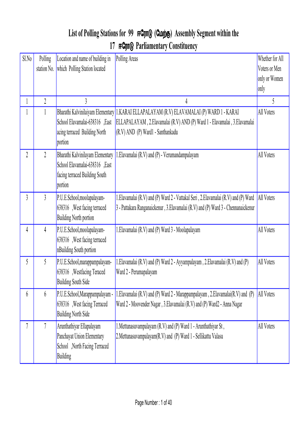 List of Polling Stations for 99 ( ) Assembly Segment Within