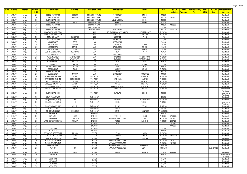 PHC Equipment Name Serial No. Department Name Manufacturer