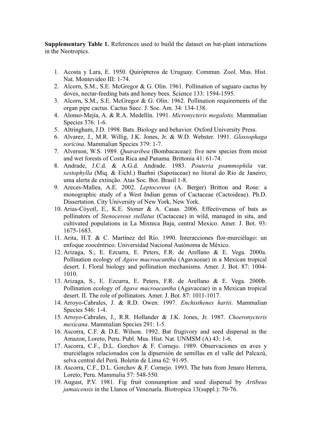 Supplementary Table 1. References Used to Build the Dataset on Bat-Plant Interactions in the Neotropics