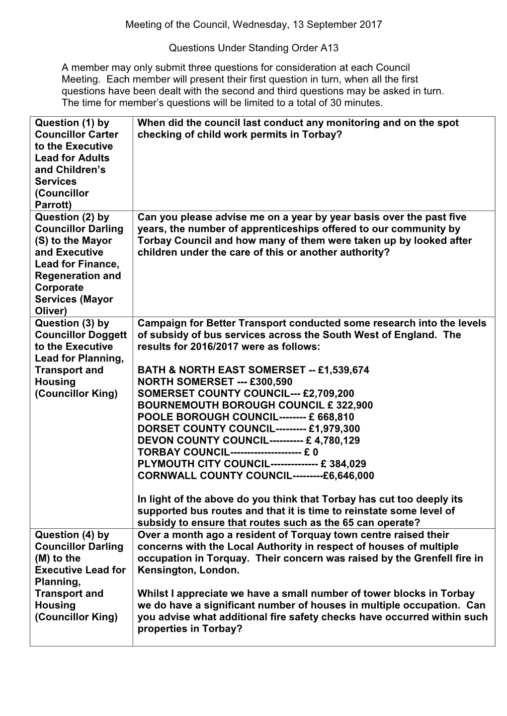 Meeting of the Council, Wednesday, 13 September 2017 Questions Under Standing Order A13 a Member May Only Submit Three Questions