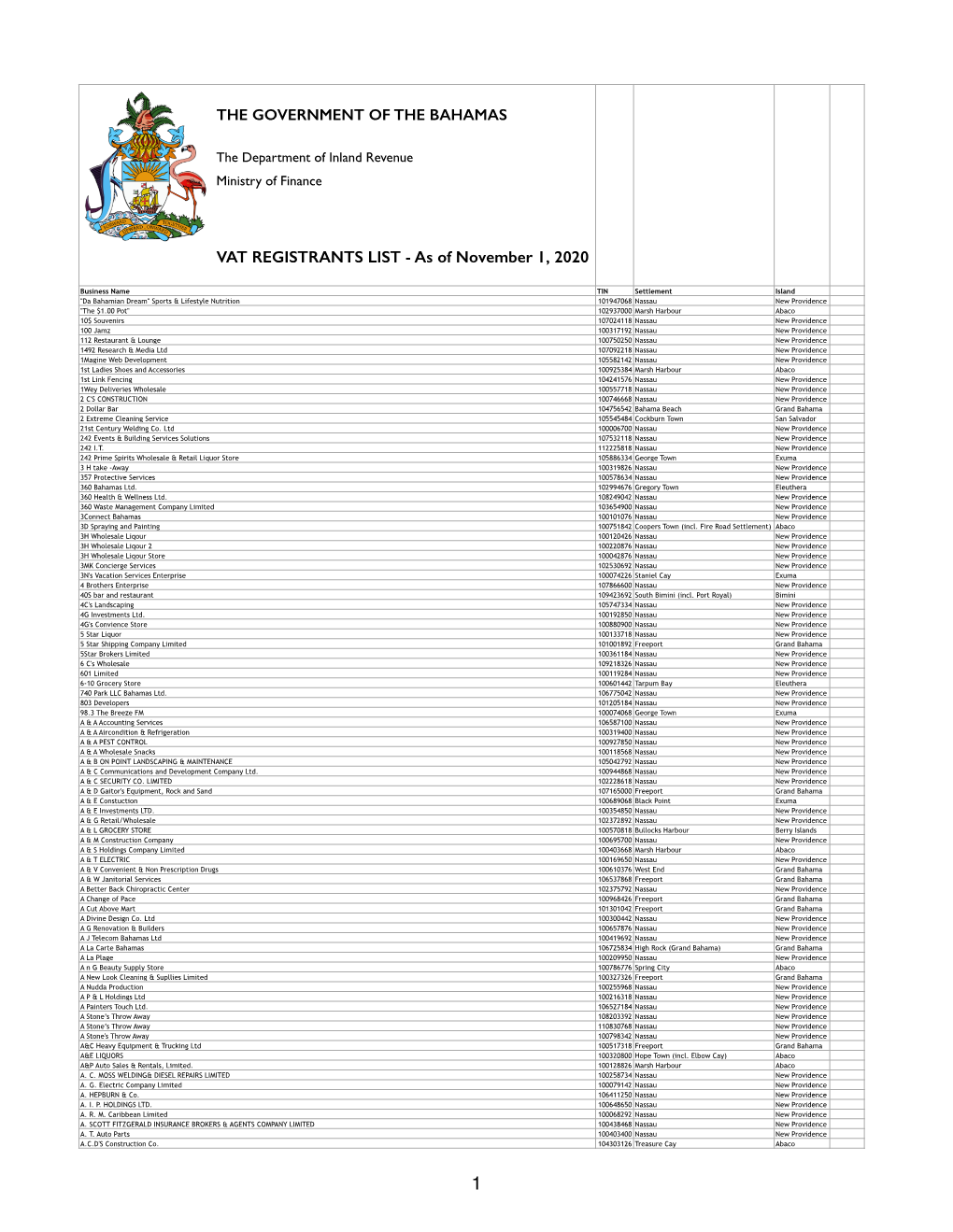 Taxpayer Registration List As of November 1, 2020