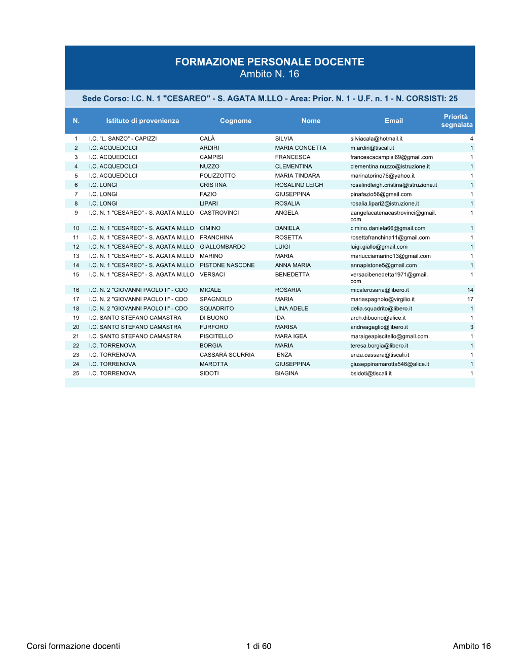 Formazione Docenti 1 Di 60 Ambito 16 FORMAZIONE PERSONALE DOCENTE Ambito N