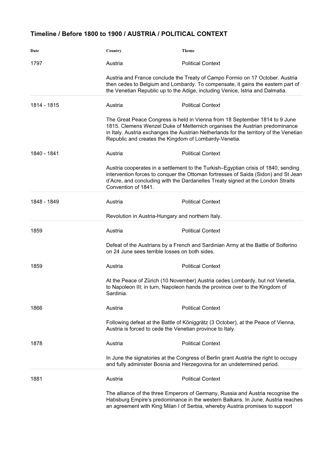 Timeline / Before 1800 to 1900 / AUSTRIA / POLITICAL CONTEXT