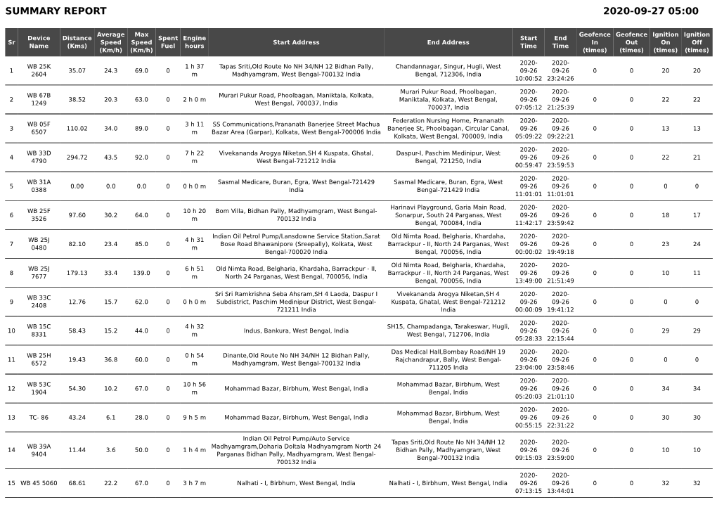 Summary Report 2020-09-27 05:00