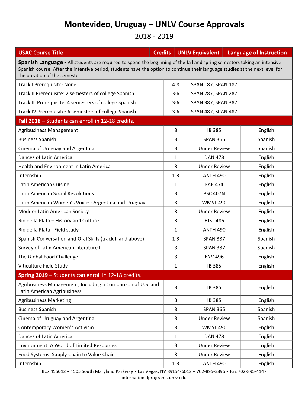 Montevideo, Uruguay – UNLV Course Approvals 2018 - 2019