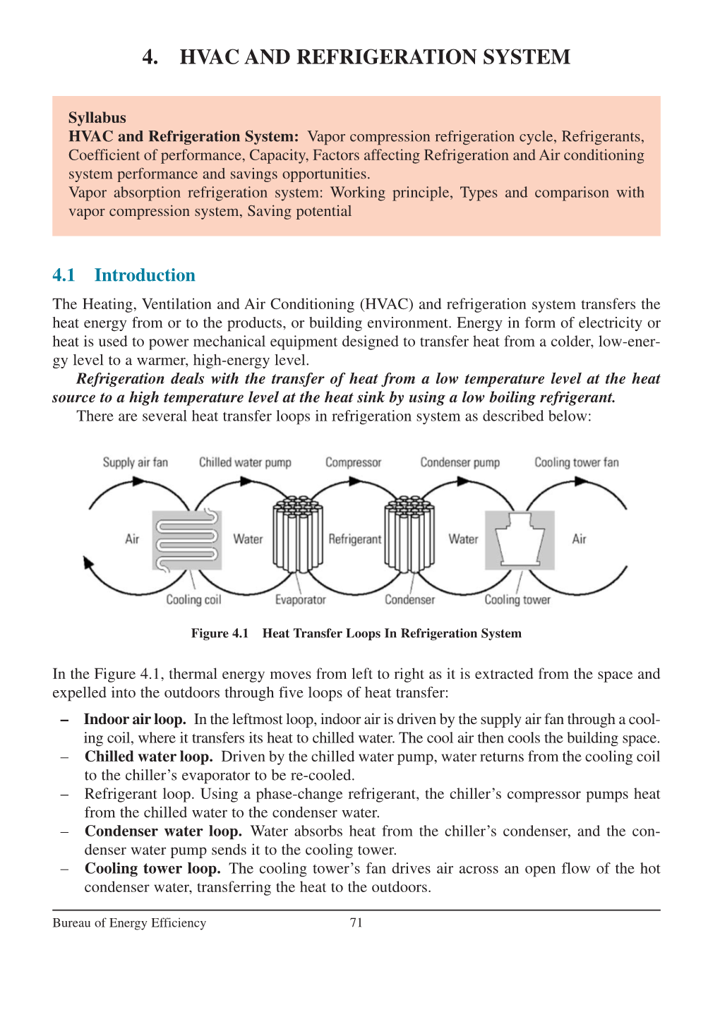 4. Hvac and Refrigeration System