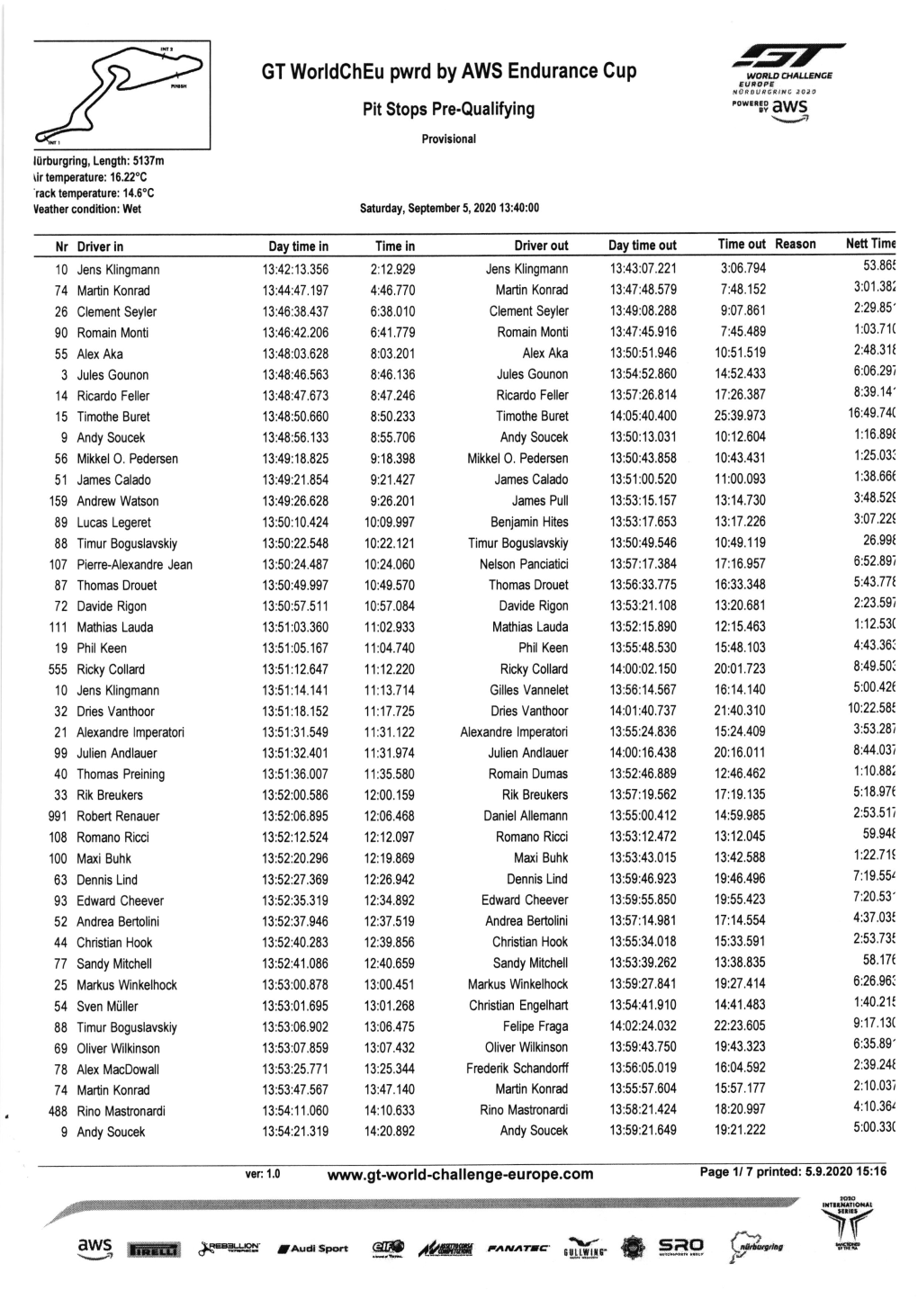 Pre-Qualifying Pit Stops Provisional