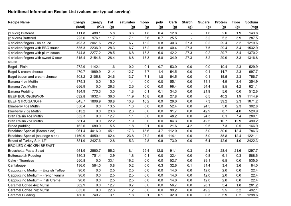 Nutritional Information Recipe List (Values Per Typical Serving)