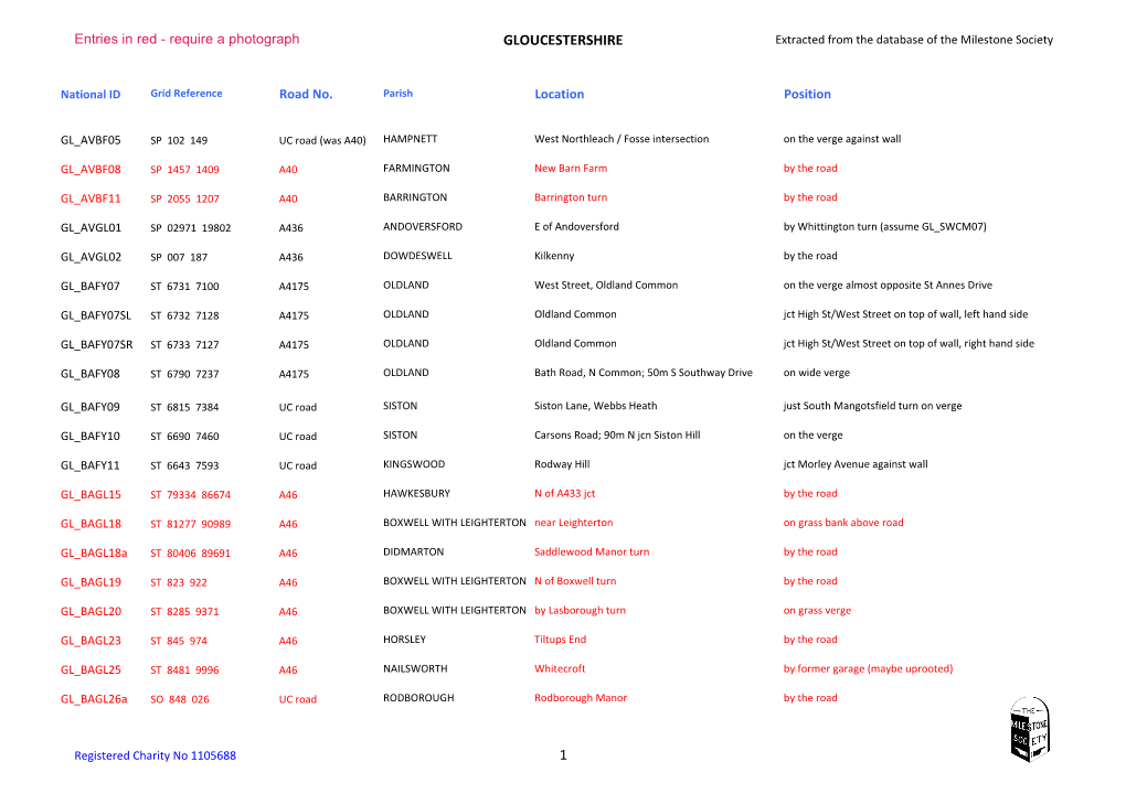 GLOUCESTERSHIRE Extracted from the Database of the Milestone Society