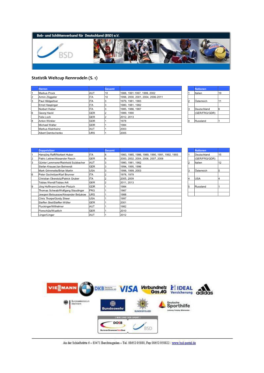 Statistik Weltcup Rennrodeln (S